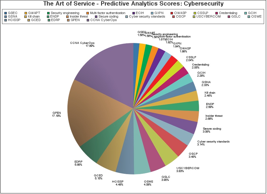 Predictive_Analytics_Scores